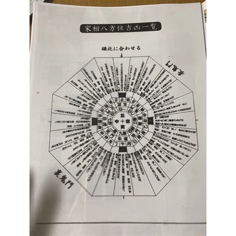 方位 家|家相の基本「八方位」の位置と意味を理解する（方位。